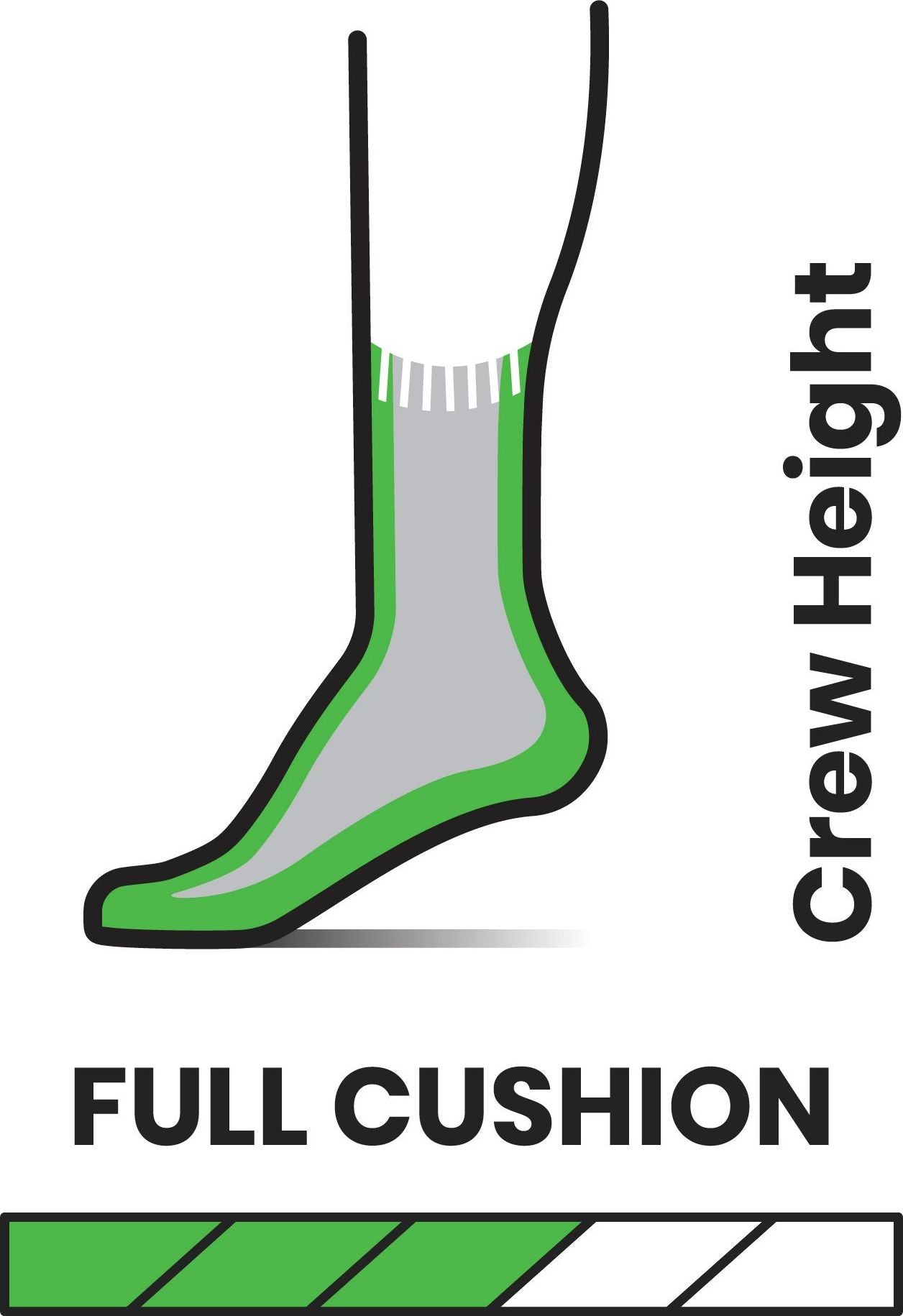 Diagram of a foot and leg wearing a crew-height sock with full cushioning.